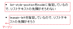 list-style-position指定とmargin-left指定の違い