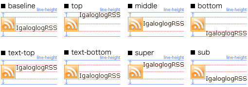 vertical-alignプロパティ値一覧図