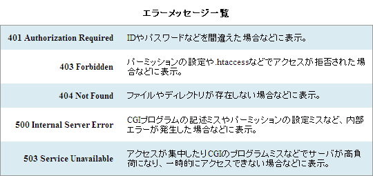 1行おきに色分けされたテーブル